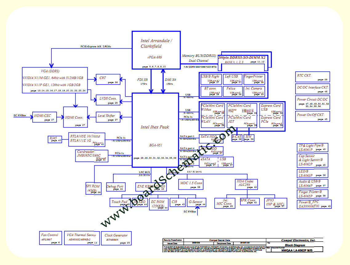 Toshiba Satellite A665 Board Block Diagram